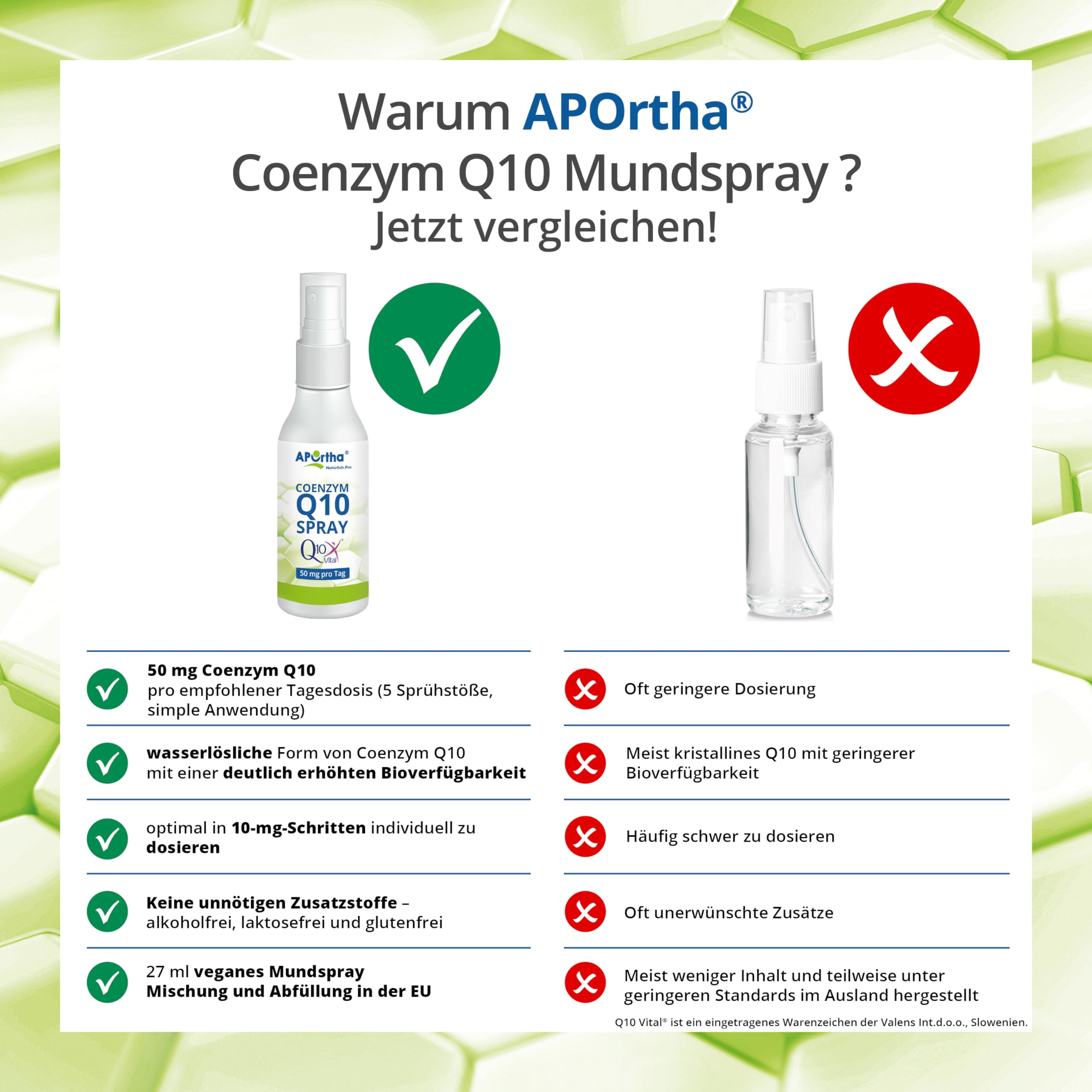 aportha-q10vital-mundspray-27-ml-ubiquinon image 5