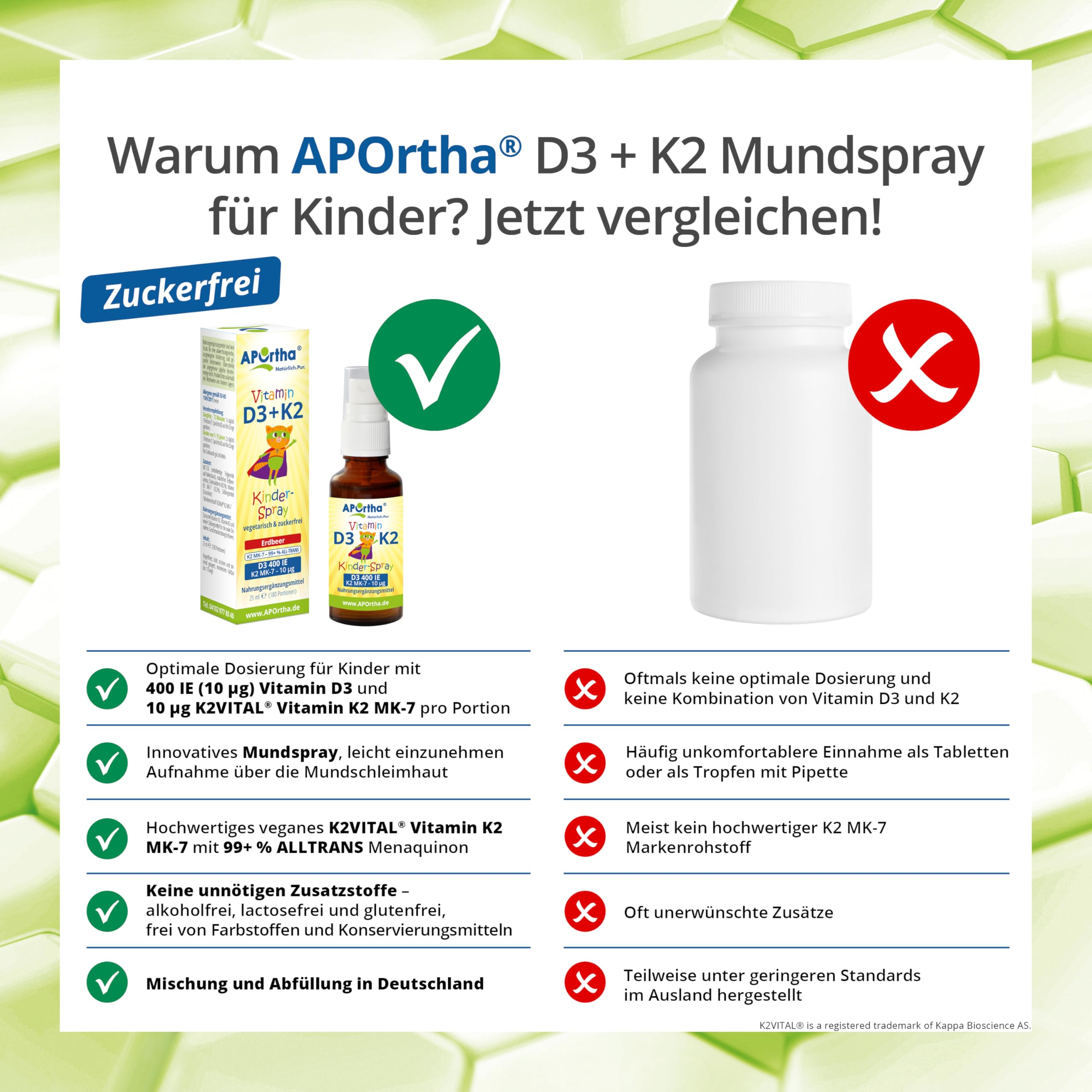 aportha-vitamin-d3-k2-kinder-mundspray-erdbeere-25-ml image 4
