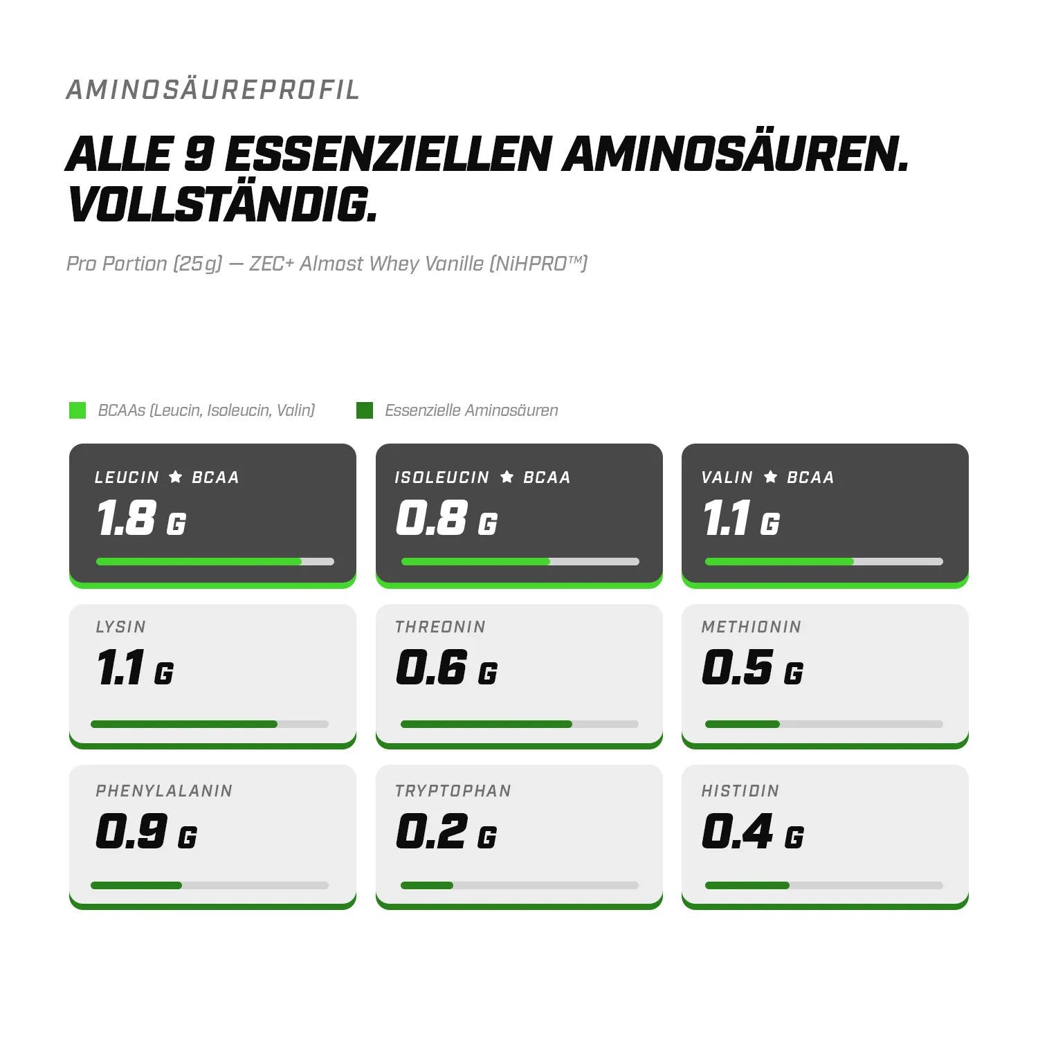 zec-almost-whey-protein-pulver-1000g-vanilla-laktosefrei image 6