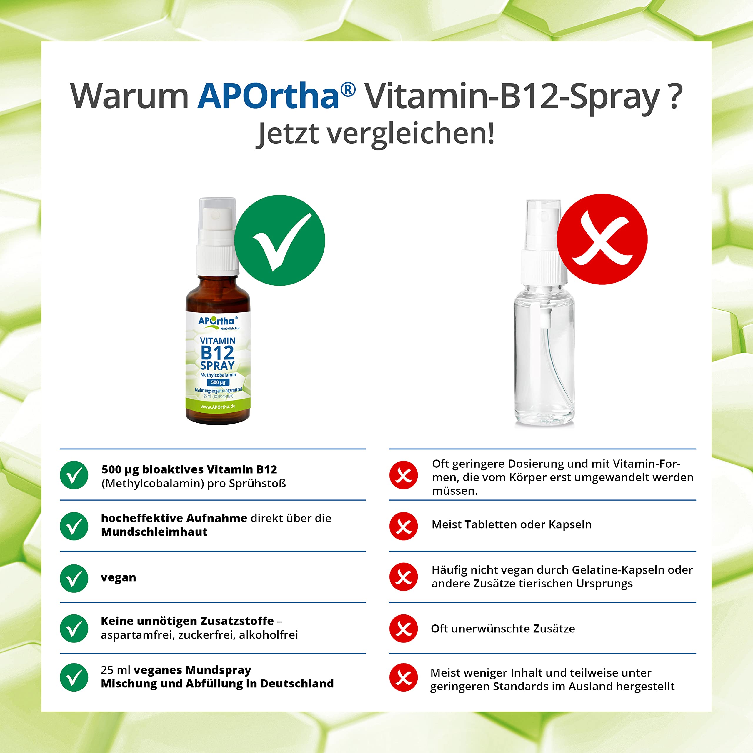 aportha-vitamin-b12-spray-methylcobalamin-500-g-180-spr-hst-e image 6